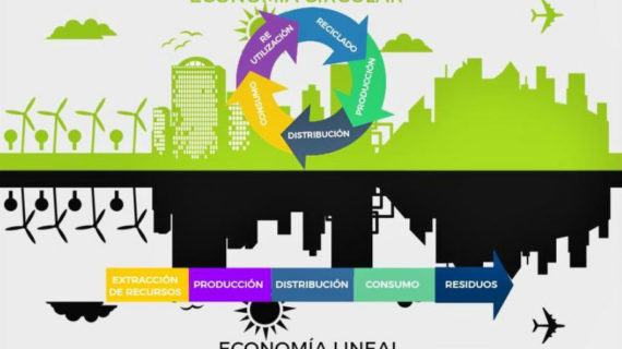 Estratexia Galega de Economía Circular 2019-2030: moito de estratexia, pouco de circular