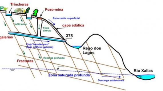 Pretenden convertir Varilongo nunha enorme mina a ceo aberto.